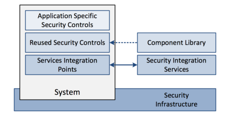 防御型体系:一种新的网络安全体系架构