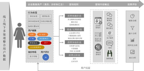 酒店全渠道营销体系建设和智慧营销解决方案