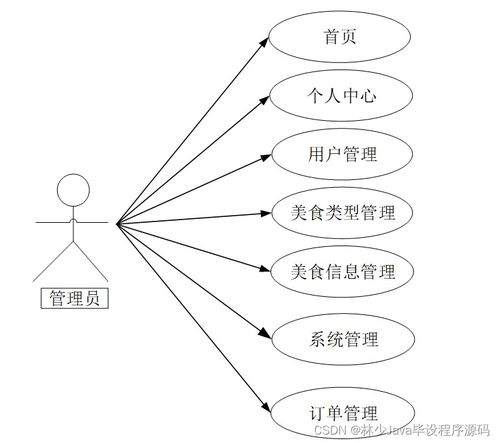 计算机毕业设计springboot基于微信小程序的校园外卖系统的设计与实现w7mm4