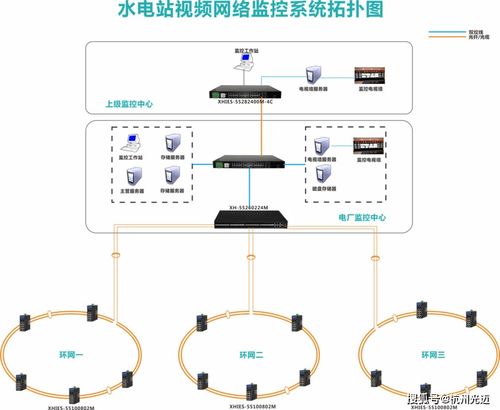 杭州光迈工业交换机水电站视频网络监控系统解决方案