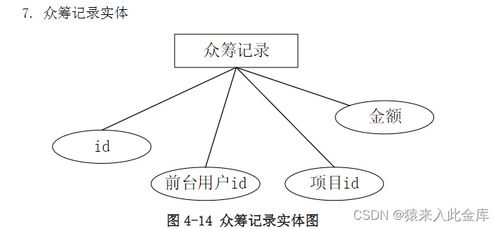 基于java springboot mysql在线众筹系统设计与实现