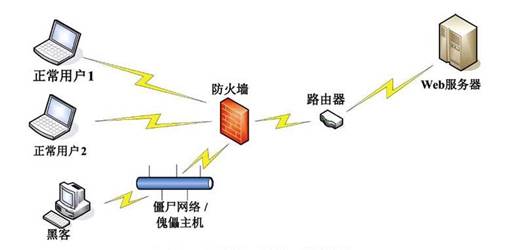 人工智能在信息系统安全中的运用