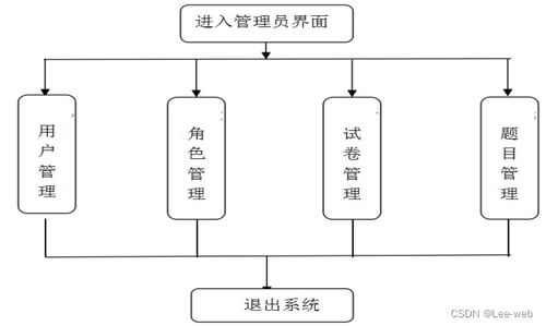 基于java web的网络考试系统的设计与实现