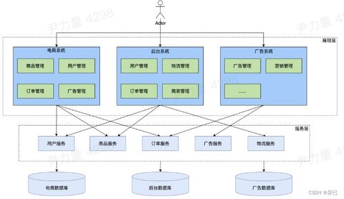 系统架构设计 微服务架构原理与治理实践 分布式架构 soa面向服务架构 微服务架构原理特征 核心服务治理 流量治理 负载均衡