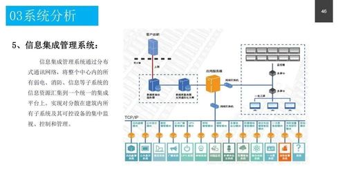 政务服务中心智能化系统设计方案 附pdf下载