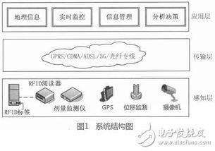 无源雷达的发展历史和趋势