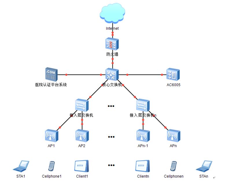 医院无线网络覆盖建设方案详解