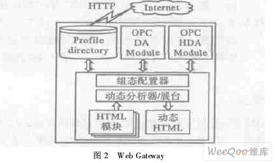 工业控制网络应用系统集成的设计与开发