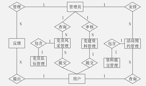 java ssm计算机毕业设计高校党建信息平台 程序 lw