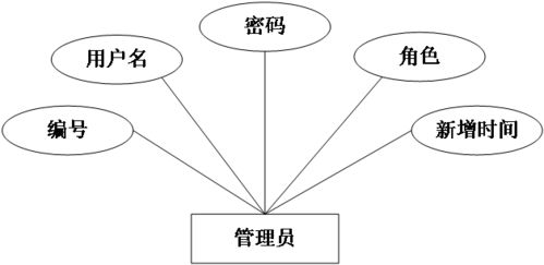 ssm旅游网页开发与设计 jsp