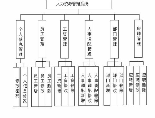 基于java springboot vue的人力资源管理系统的设计与实现