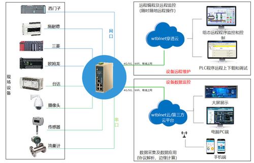 农村污水在线监控运维系统