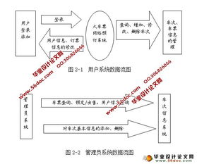 火车票网络订票售票系统的设计与实现 netbeans,mysql