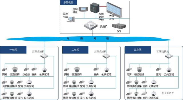 如何成为一名智能化弱电工程师