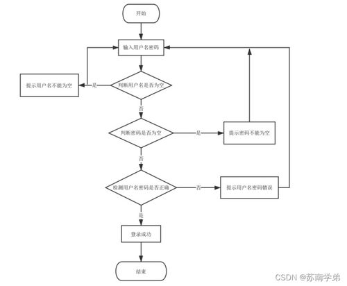 计算机毕业设计springboot网上动物园售票系统的设计与实现sp4fh9