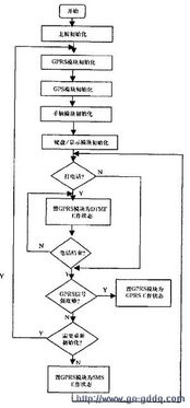 基于gr47模块的车辆定位监控系统移动终端设计