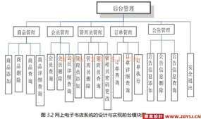 网上电子书店系统的设计与实现 j2ee myeclipse mysql 精品