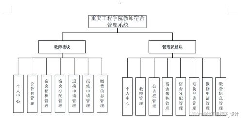 ssm计算机毕业设计重庆工程学院教师宿舍管理系统论文java