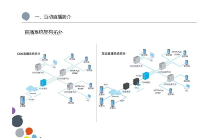 基于WebRTC的互动直播实践