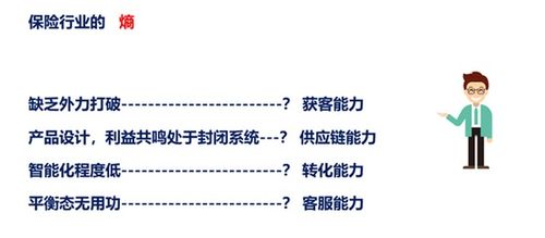 徐瀚 从熵增定律看互联网金融保险发展的未来