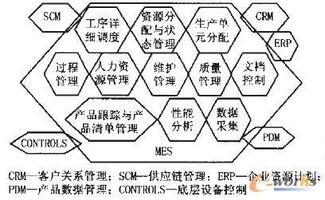 面向并行工程的制造执行系统的研究与开发