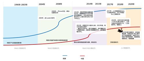 全面深度解析b端产品 教你如何从0到1设计b端产品的通用方法 上篇