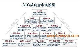 厦门做优化的公司 厦门哪家做优化好,厦门做优化的公司 厦门哪家做优化好生产厂家,厦门做优化的公司 厦门哪家做优化好价格