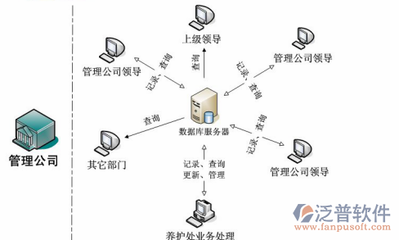 公路工程施工管理软件