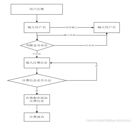 附项目源码 c 开发语言,基于asp.net网上订餐系统的设计与实现013,计算机毕设程序开发 文案 lw ppt