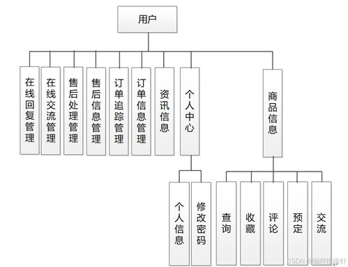 计算机java项目 基于springboot的农商对接系统的设计与实现