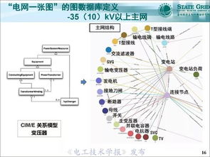 支持泛在电力物联网建设的电网 一张图时空数据管理系统