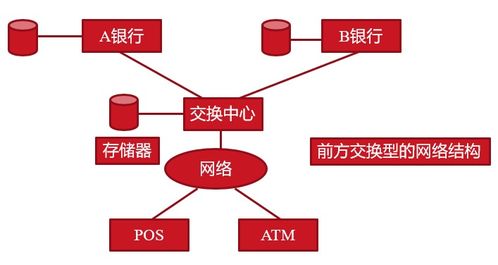安全与支付 知识点