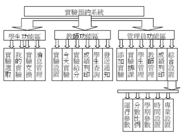 网路环境下实验教学新模式