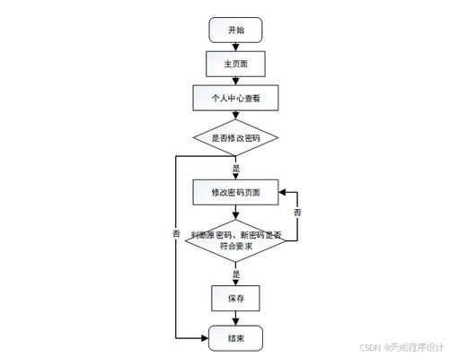 计算机毕业设计基于ssm网上药店设计与实现 ssm 框架的在线药房管理系统开发与实现 ssm 架构下的网络药房信息化平台设计与构建