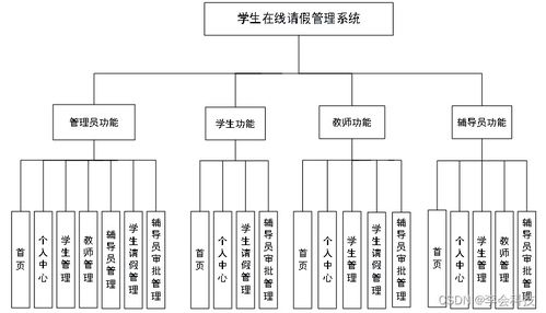 计算机毕业设计java学生在线请假管理系统设计与实现