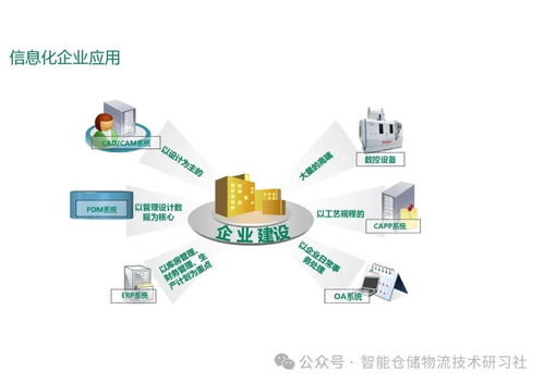 智能工厂mes系统总体解决方案