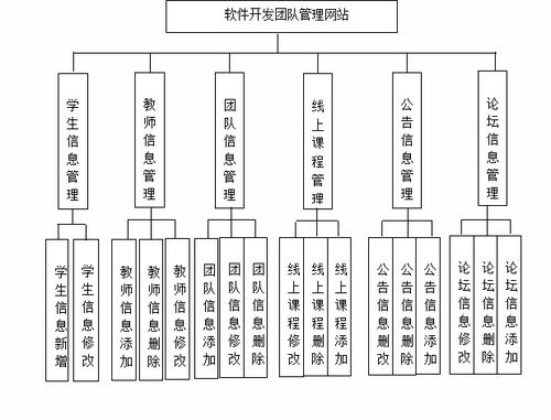 ssm465软件开发团队管理网站 vue