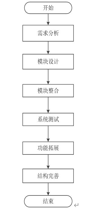 计算机毕业设计 java 网络工程中用户行为分析和个性化推荐算法研究 基于 java 的用户行为分析与推荐平台java 开发的个性化推荐系统
