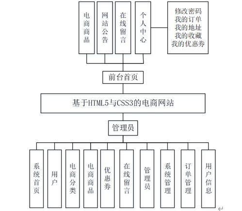 计算机毕业设计java基于html5与css3的电商网站 基于 html5 与 css3 的电子商务平台 html5 css3 技术的在线电商网站设计与实现