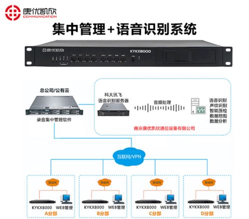 南京电话录音系统