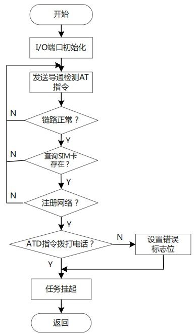 iot 毕设 机智云物联网平台 stm32的10kv智能箱式变电站设计