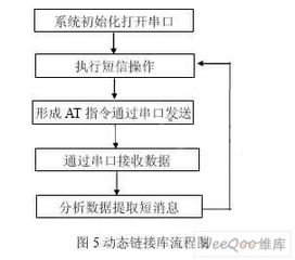 基于cdma网络的远程自动抄表系统设计