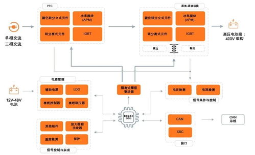 获安森美颁奖，安富利展现网络系统设计与开发新价值