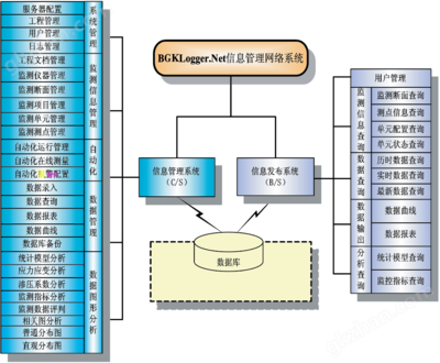 信息网络管理系统