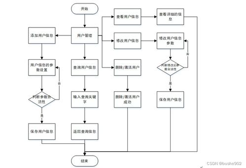 计算机毕业设计ssm献血管理系统