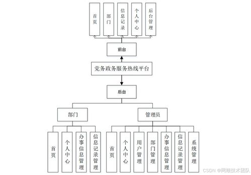 基于java spring vue党务政务服务热线系统设计和实现