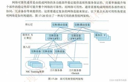 第17章通信系统架构设计理论与实践