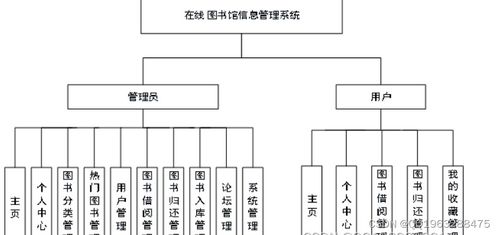 nodejs vue在线图书馆信息管理系统